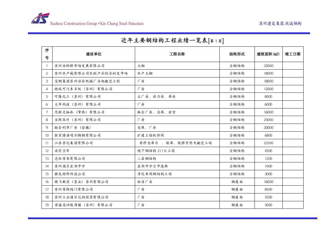 近年主要钢结构工程业绩一览表[第1页]