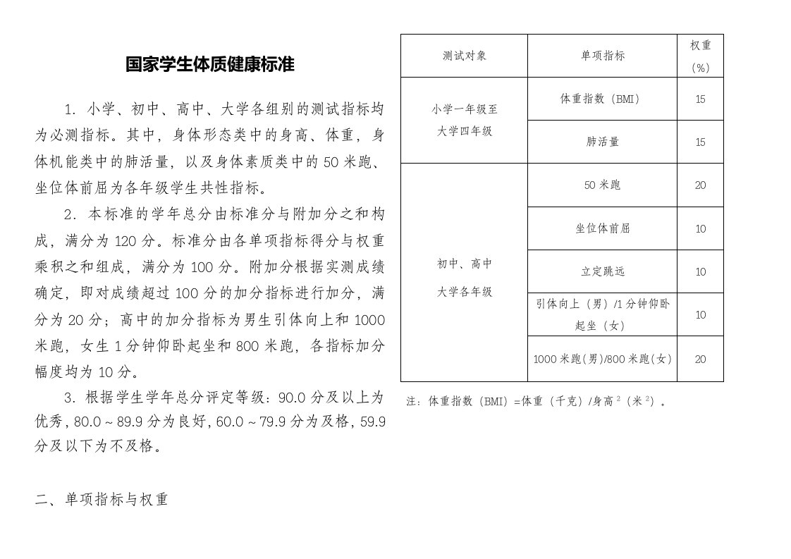 高中学生体质健康标准