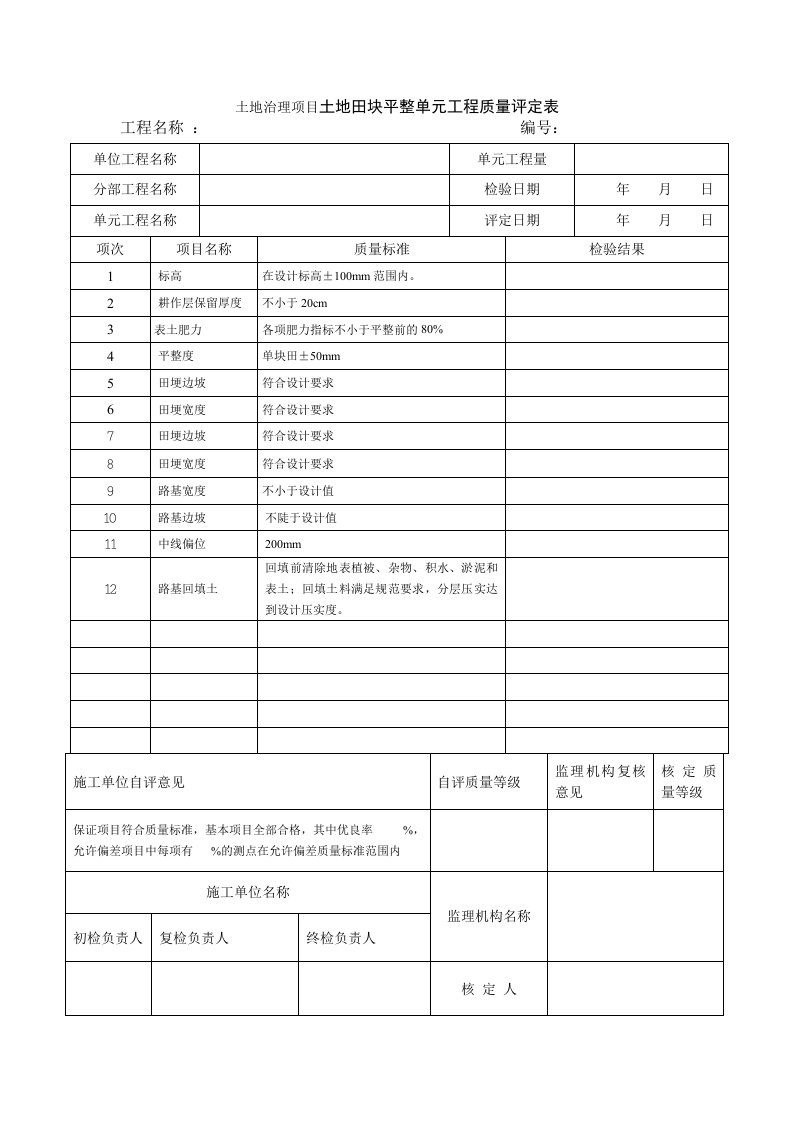 土地治理项目土地田块平整单元工程质量评定表