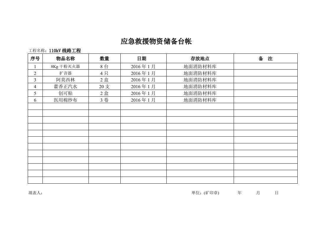 应急救援物资储备台帐