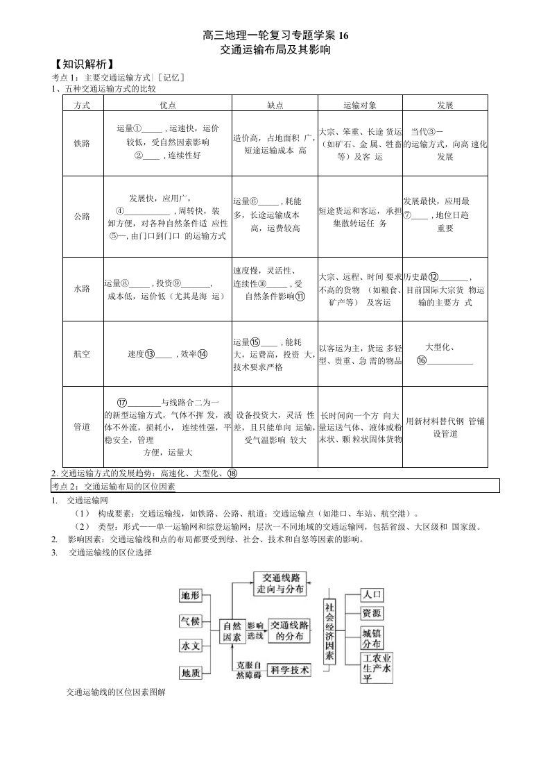 高三地理一轮复习专题学案16交通布局