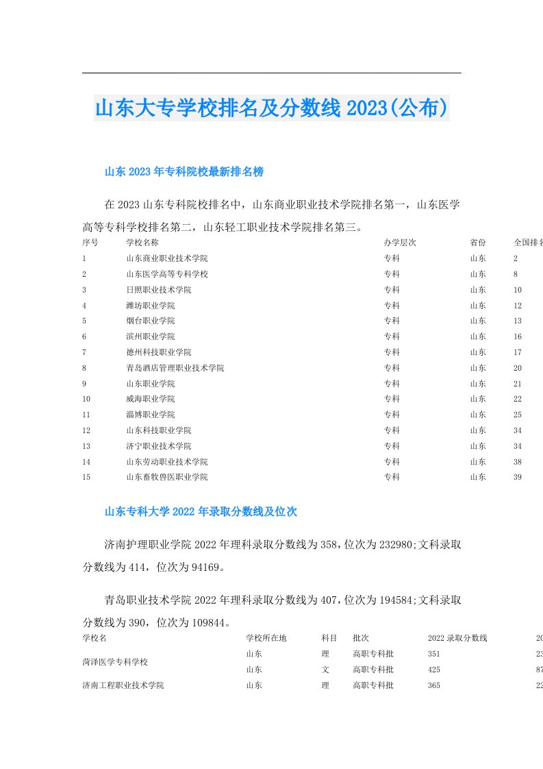 山东大专学校排名及分数线(公布)