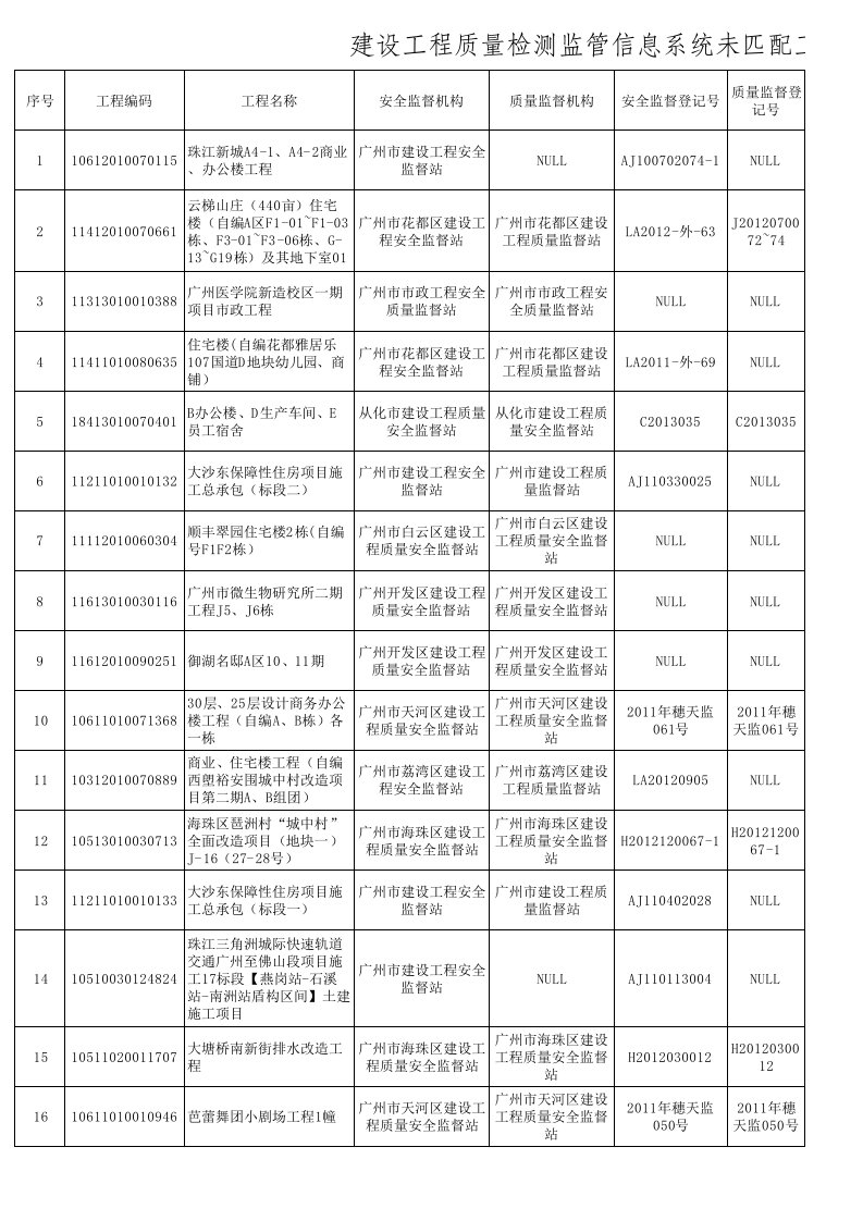 工程质量-建设工程质量检测监管信息系统未登记工程编码项目清单