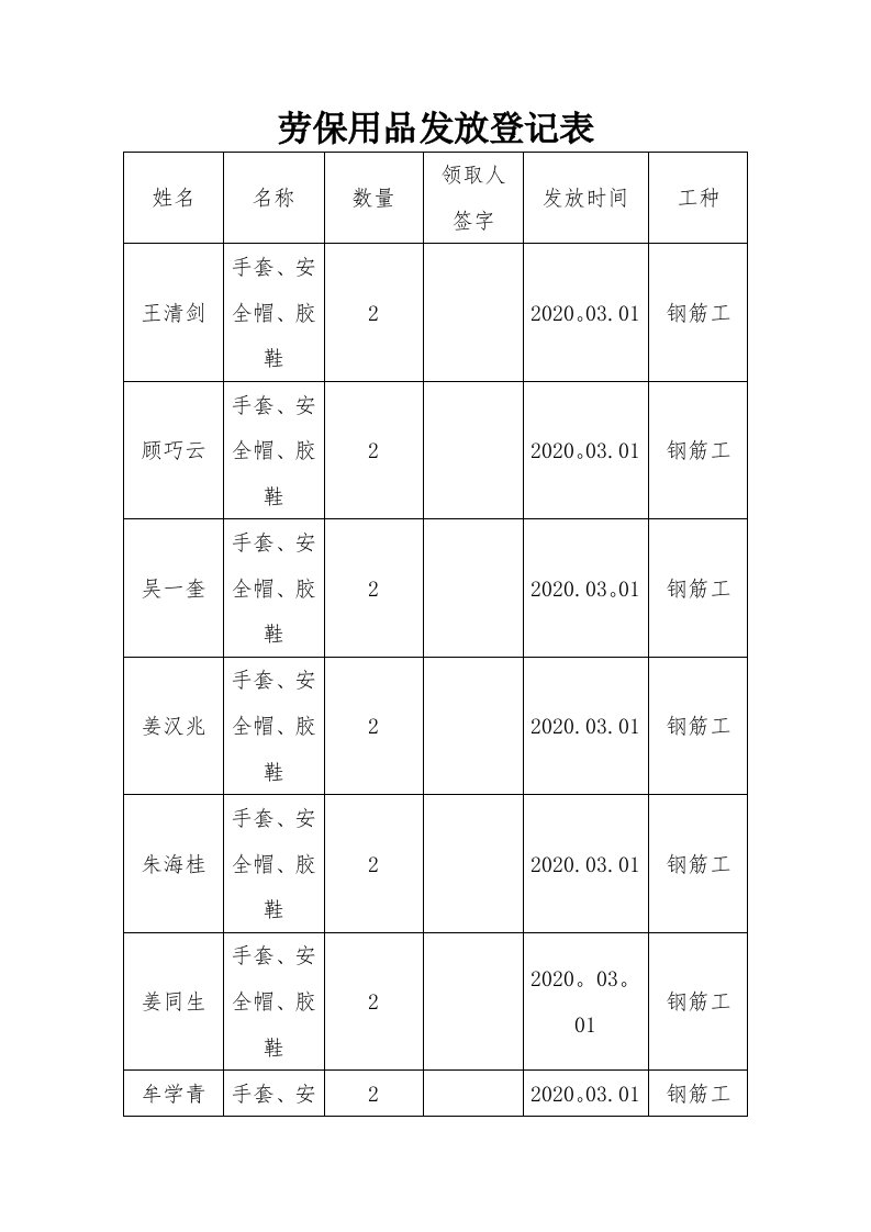 劳保用品发放登记表