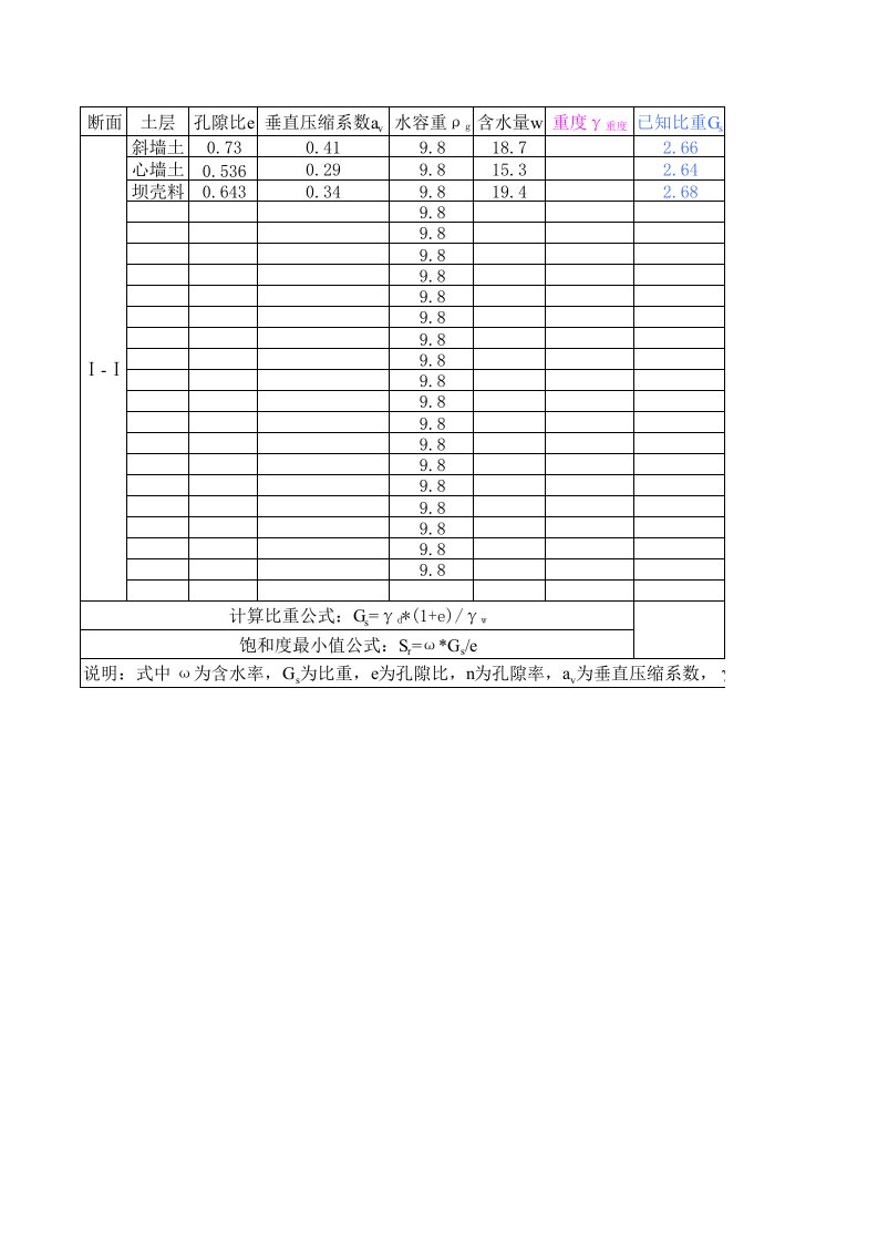 孔隙率、饱和度最小值Sr、单位储存量Ss的计算