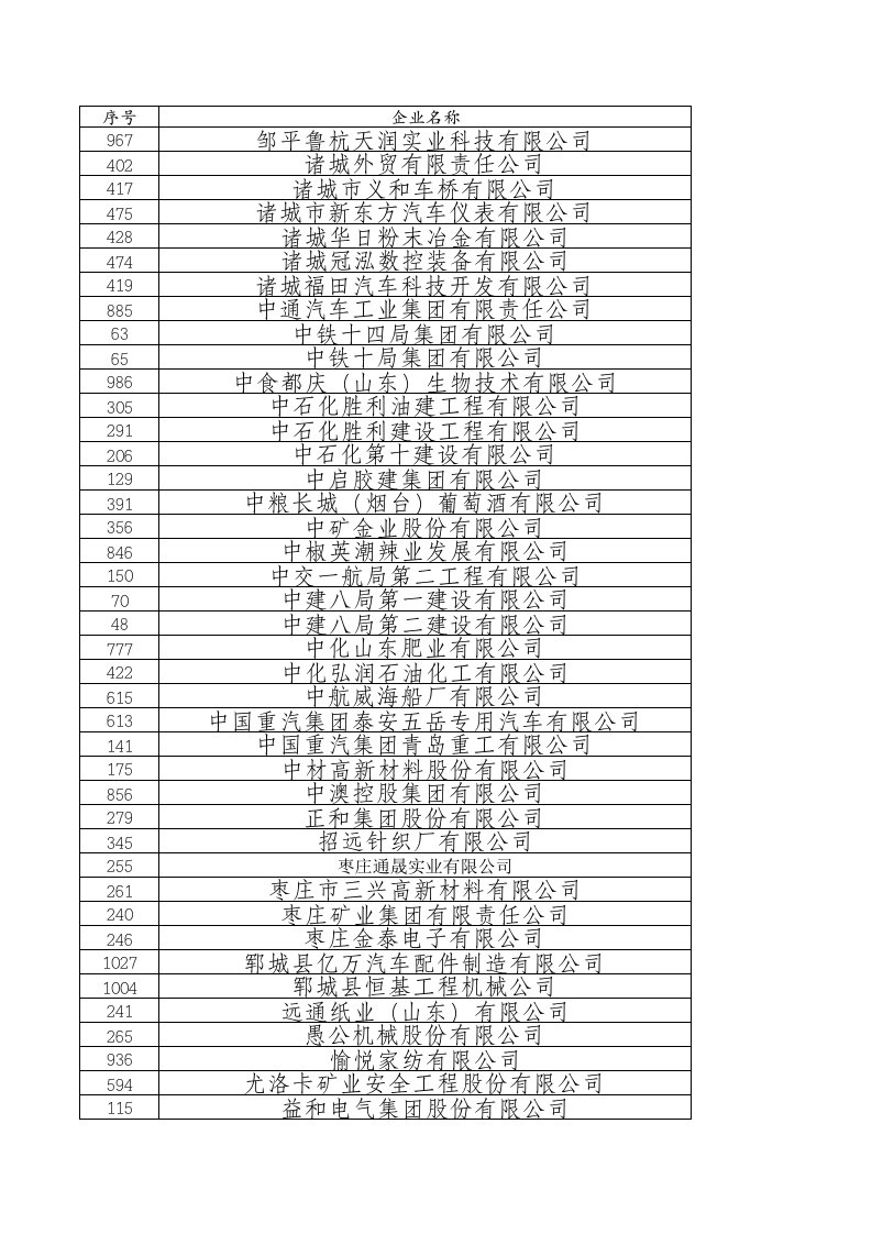 山东省企业技术中心名单.xls