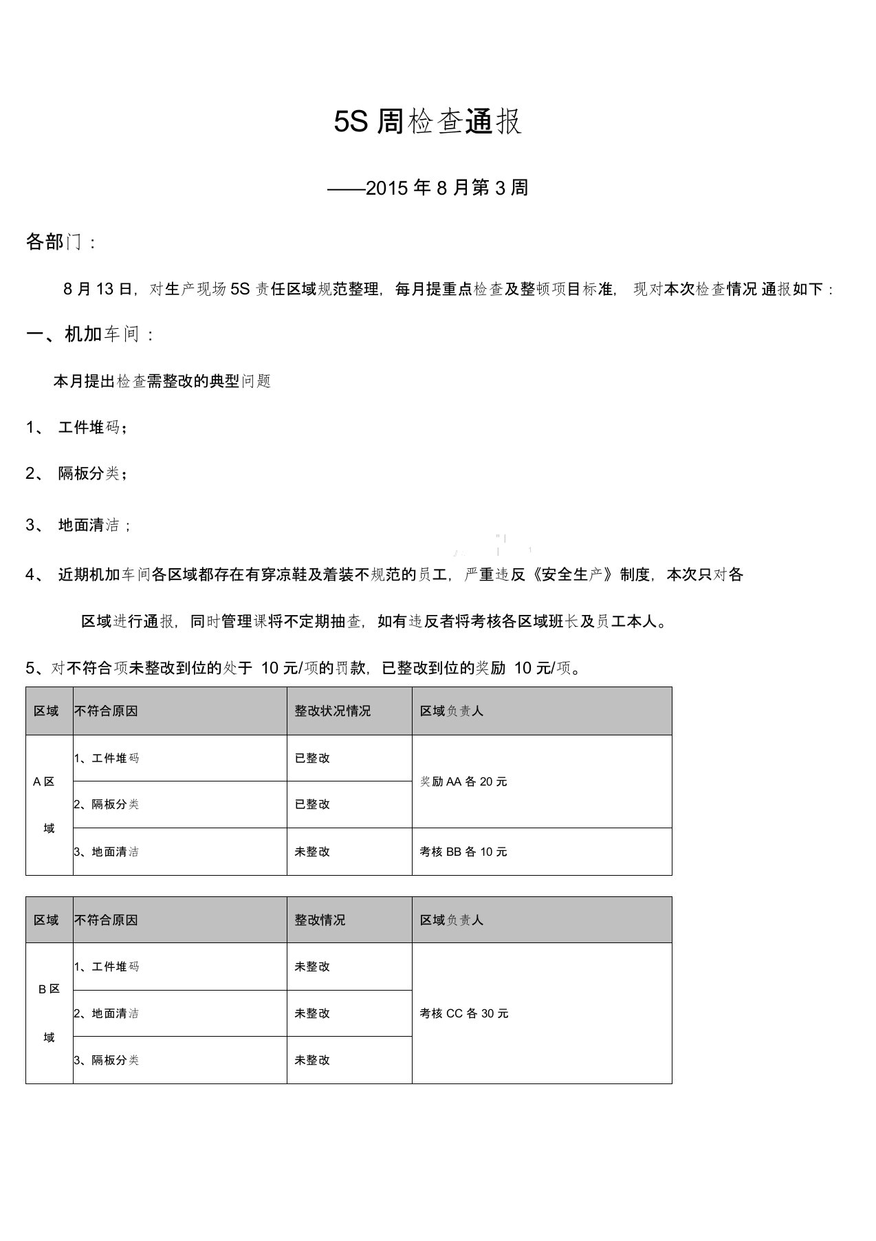 5S周检查通报