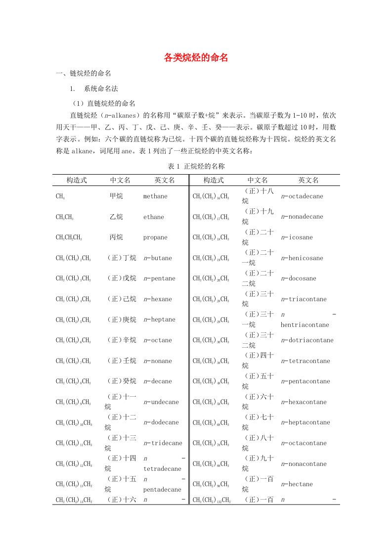 高中化学有机化合物的命名-烷烃的命名文字素材1新人教版选修5