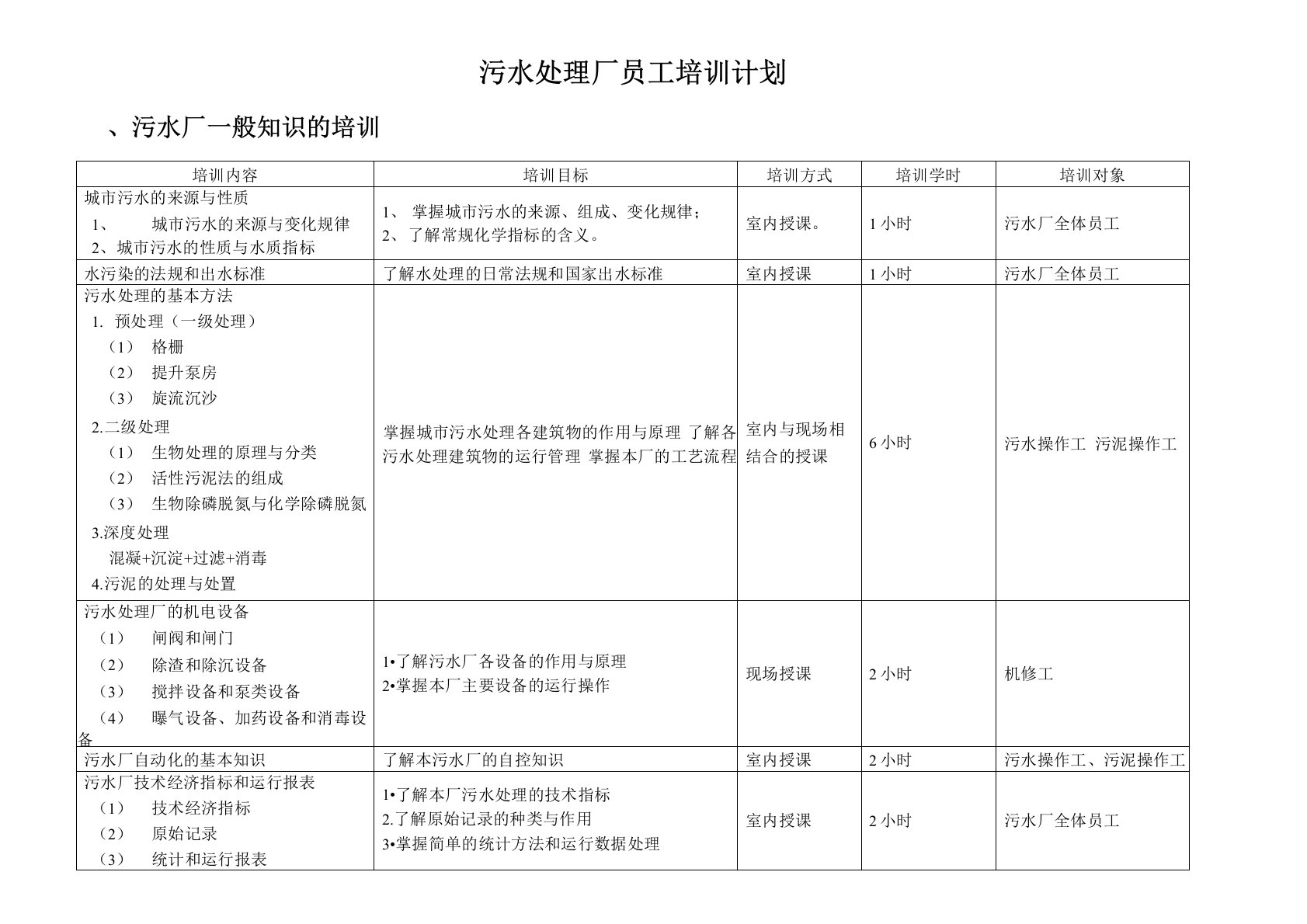 污水处理厂员工培训计划书