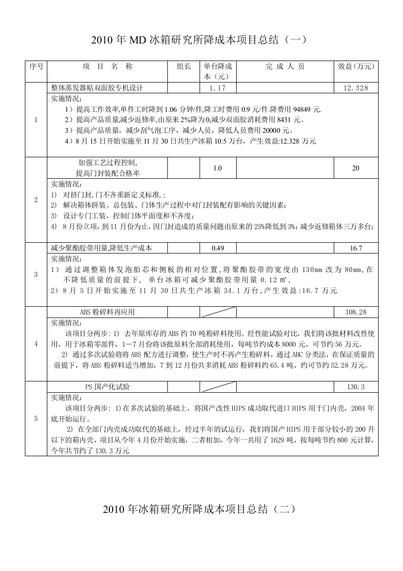 冰箱研究所降成本项目总结