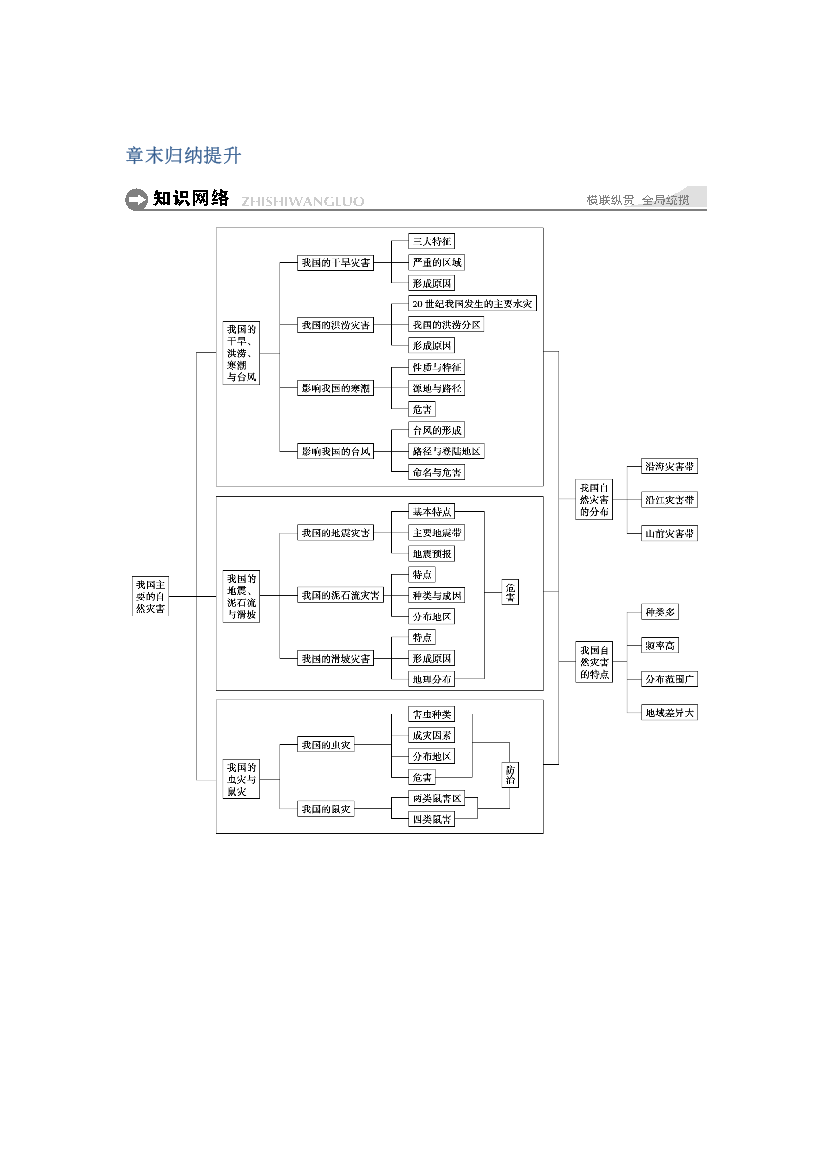 2018-2019学年新设计地理人教浙江专用选修五讲义：第二章