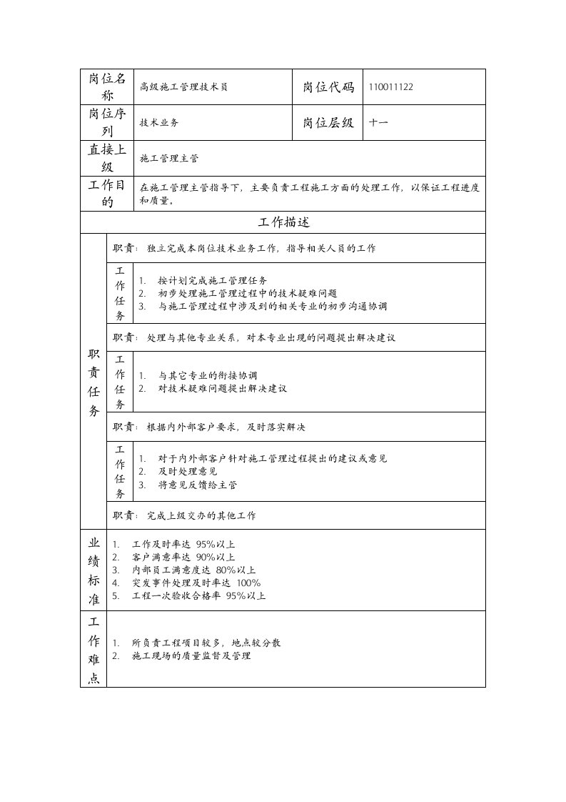 精品文档-110011122