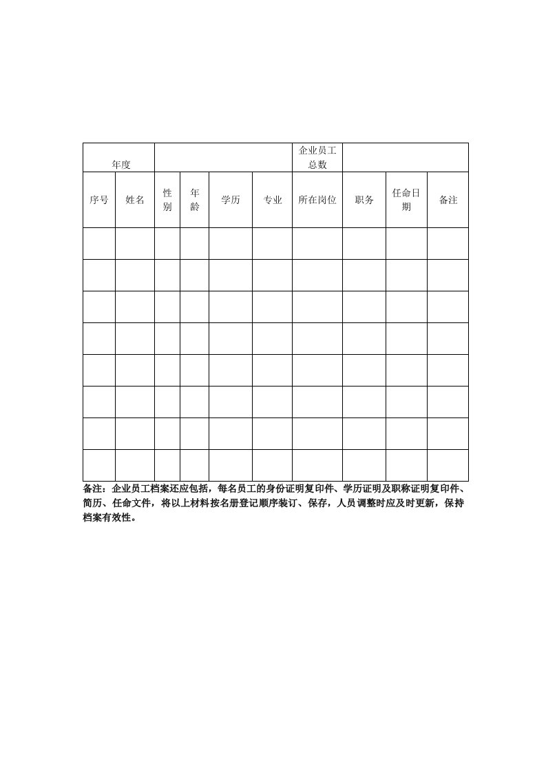 企业职工名册（表格模板、DOC格式）