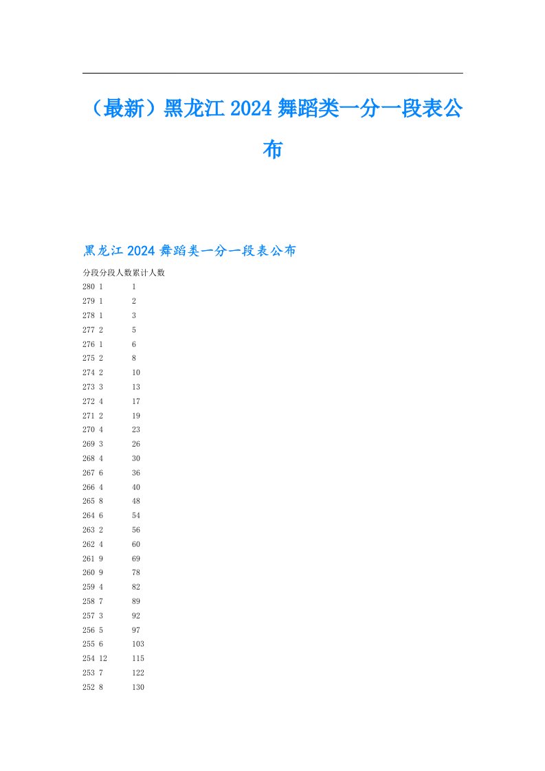 （最新）黑龙江2024舞蹈类一分一段表公布