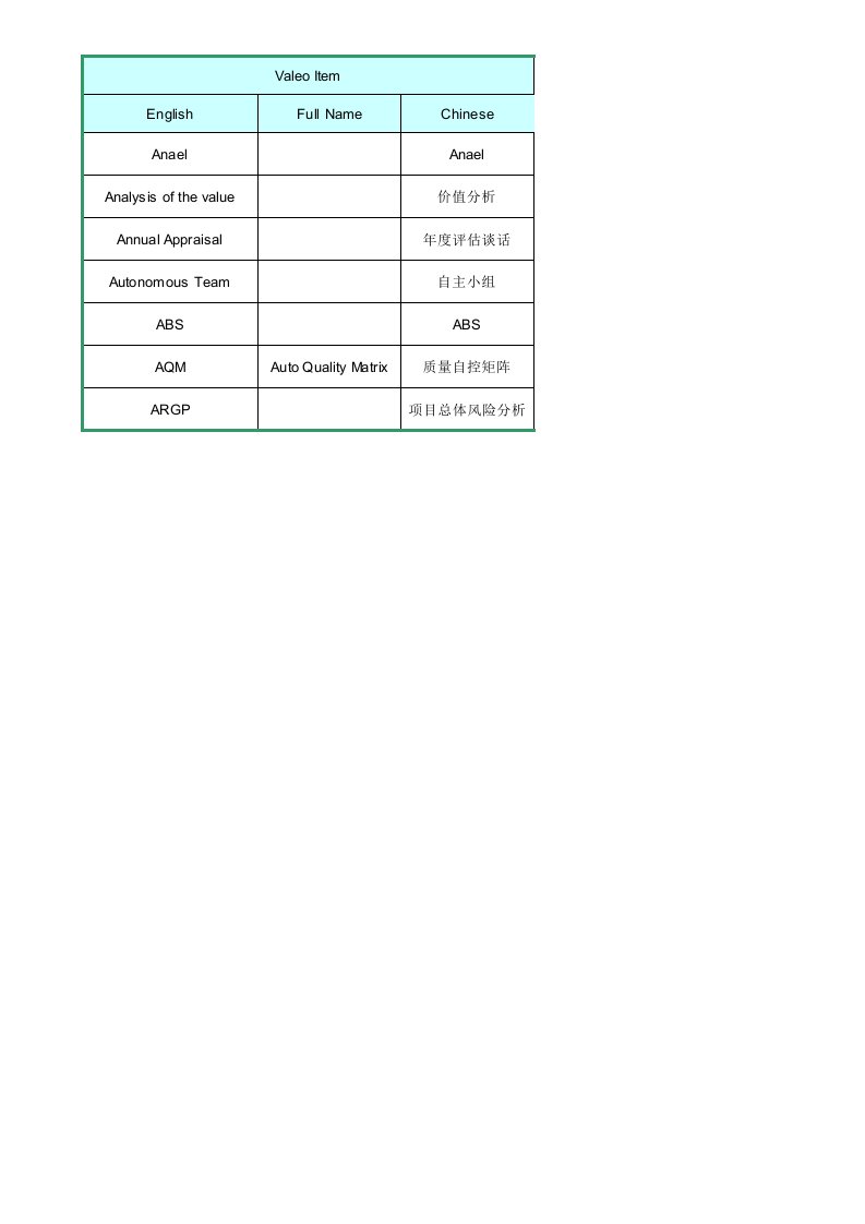 valeo_glossary_法雷奥词汇（精选）