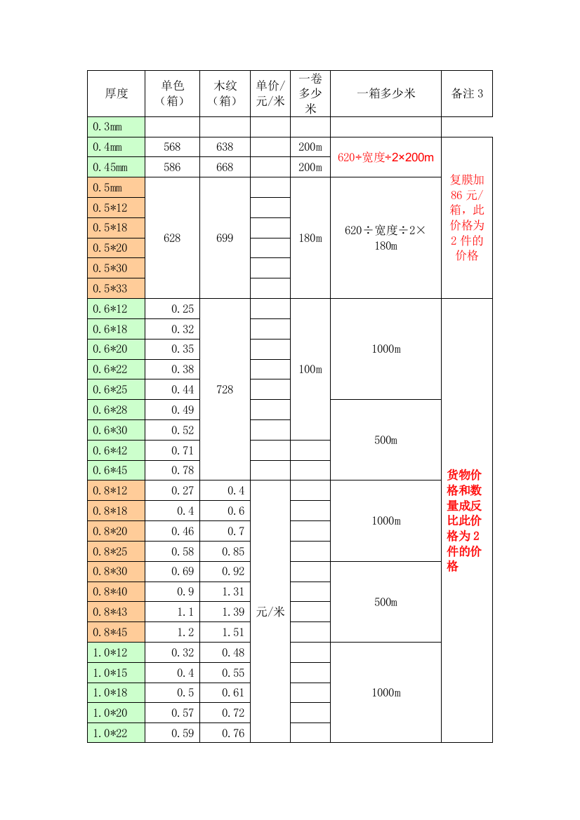 目前国内常用的封边条规格和型号