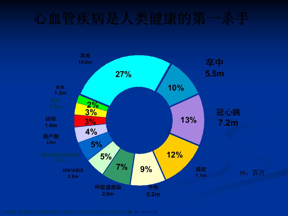 冠心病稳定型心绞痛诊治