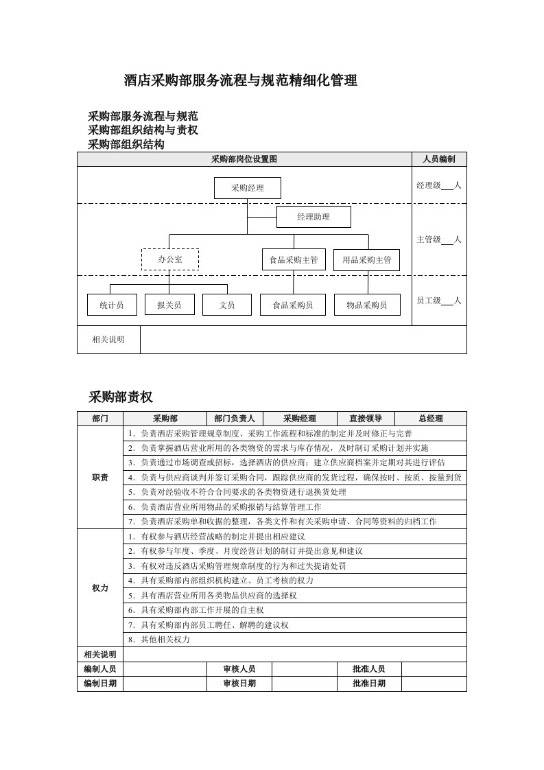 酒店采购部服务流程与规范精细化管理