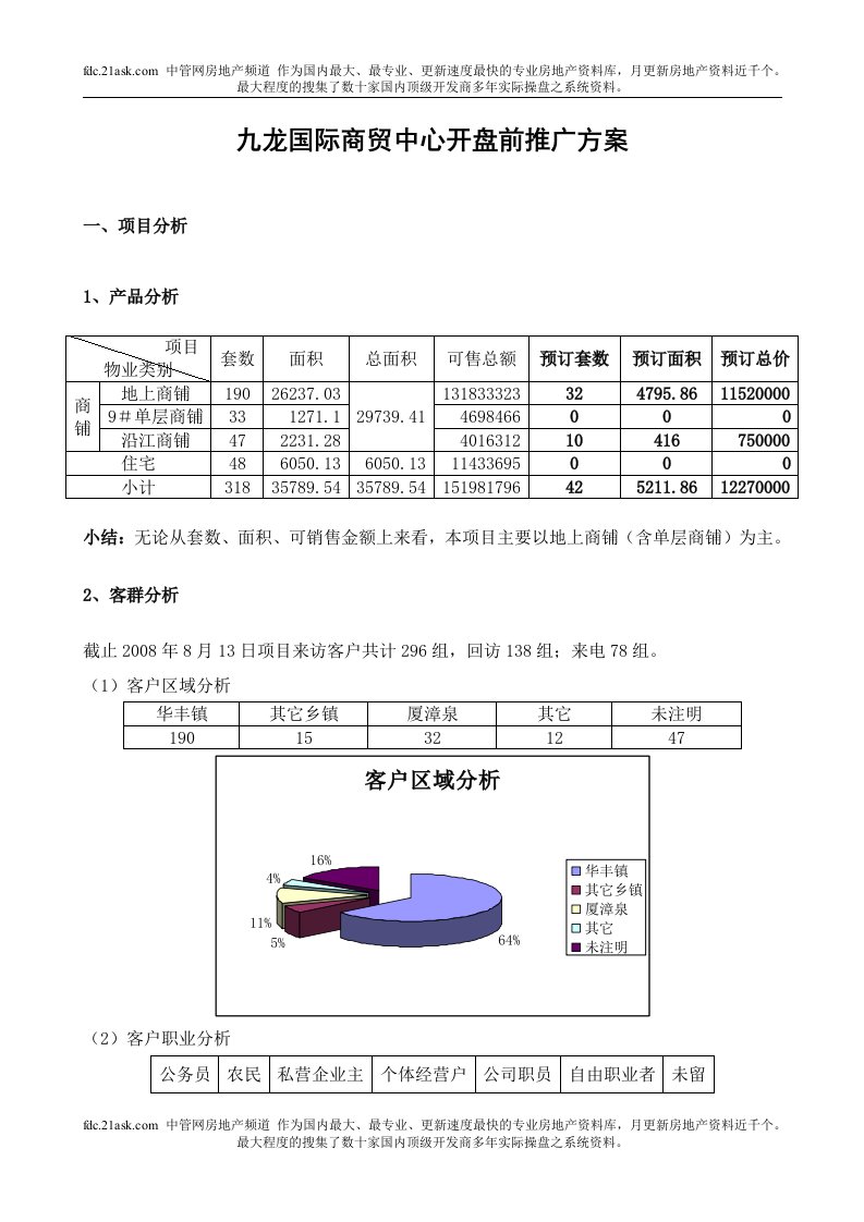 漳州市九龙国际商贸中心开盘前推广方案(doc)-营销策划