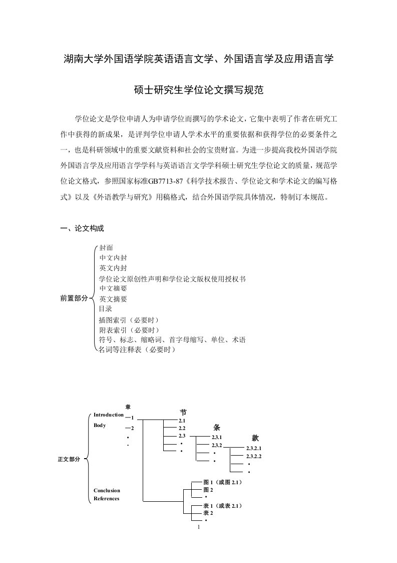 湖南大学外国语学院硕士研究生学位论文撰写规范