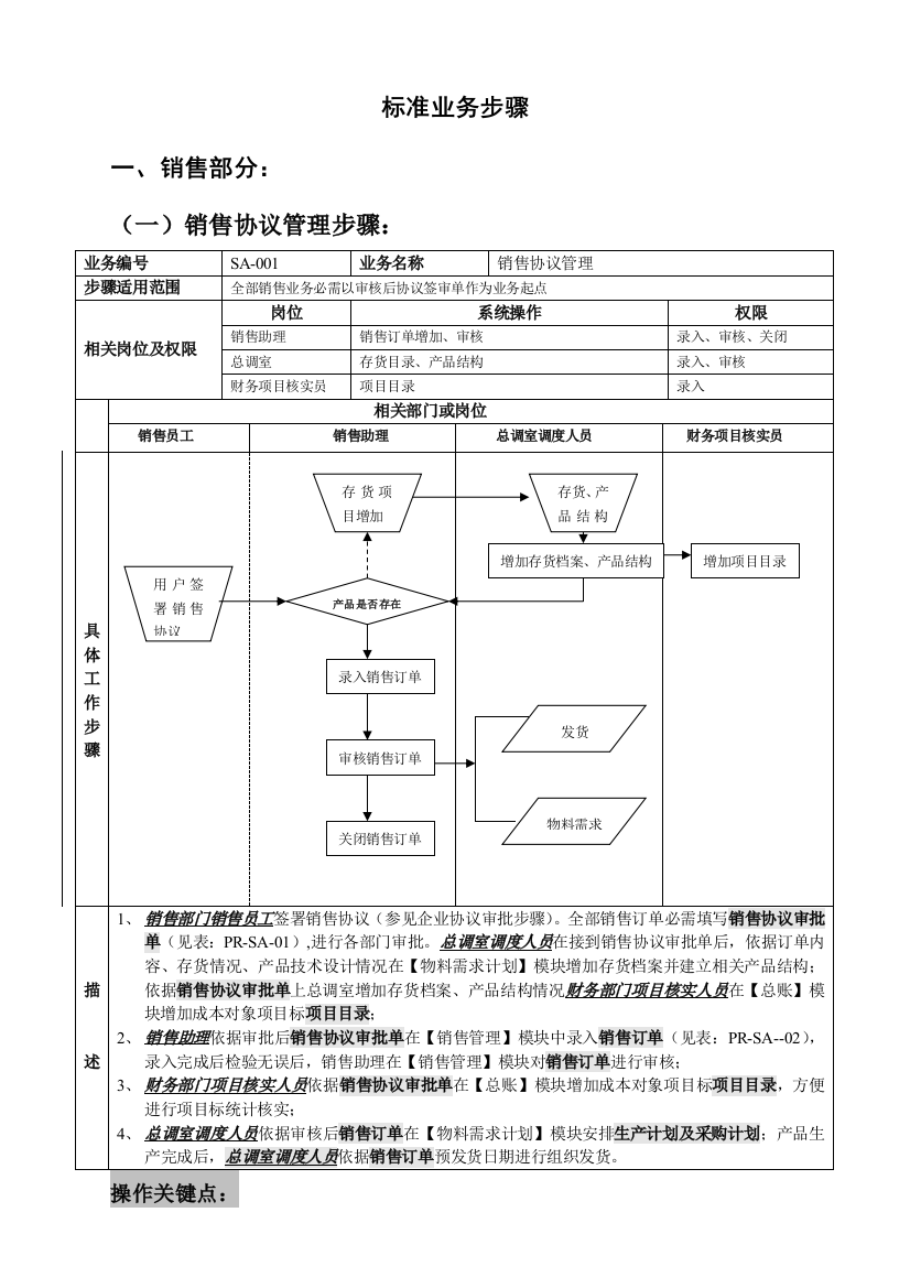 标准业务流程图范本模板