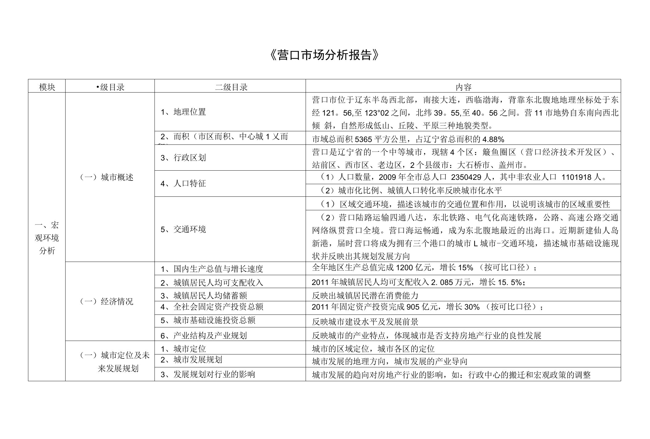 营口市场分析报告