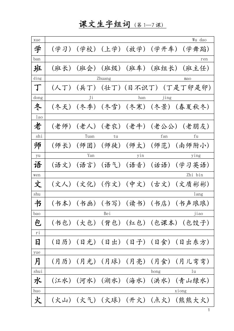 小学一年级上学期生字组词造句