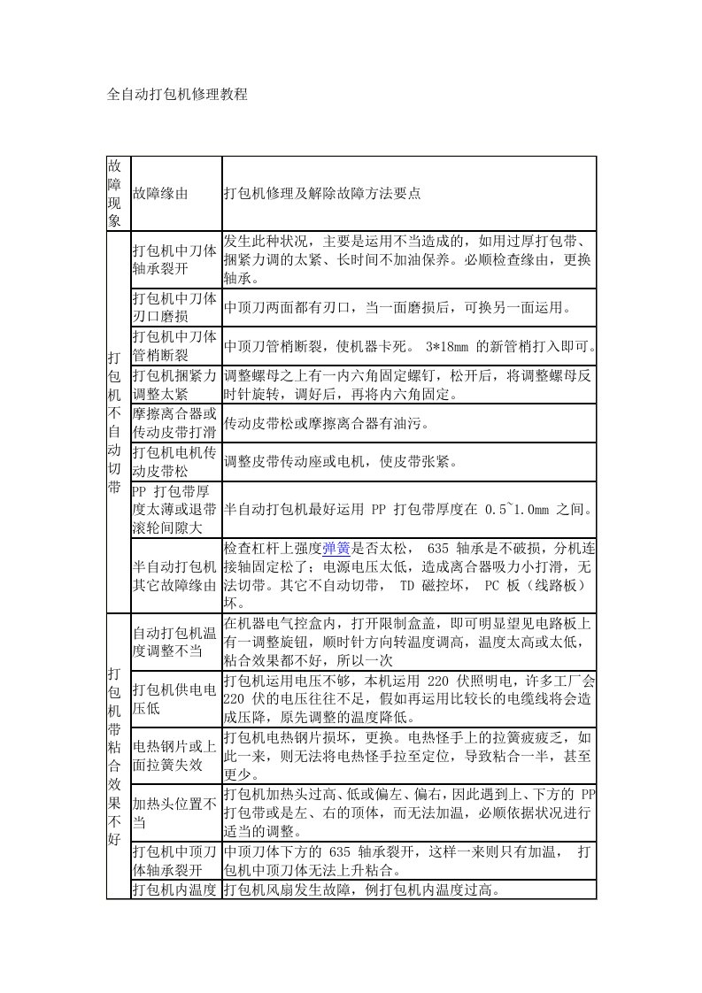 全自动打包机维修教程