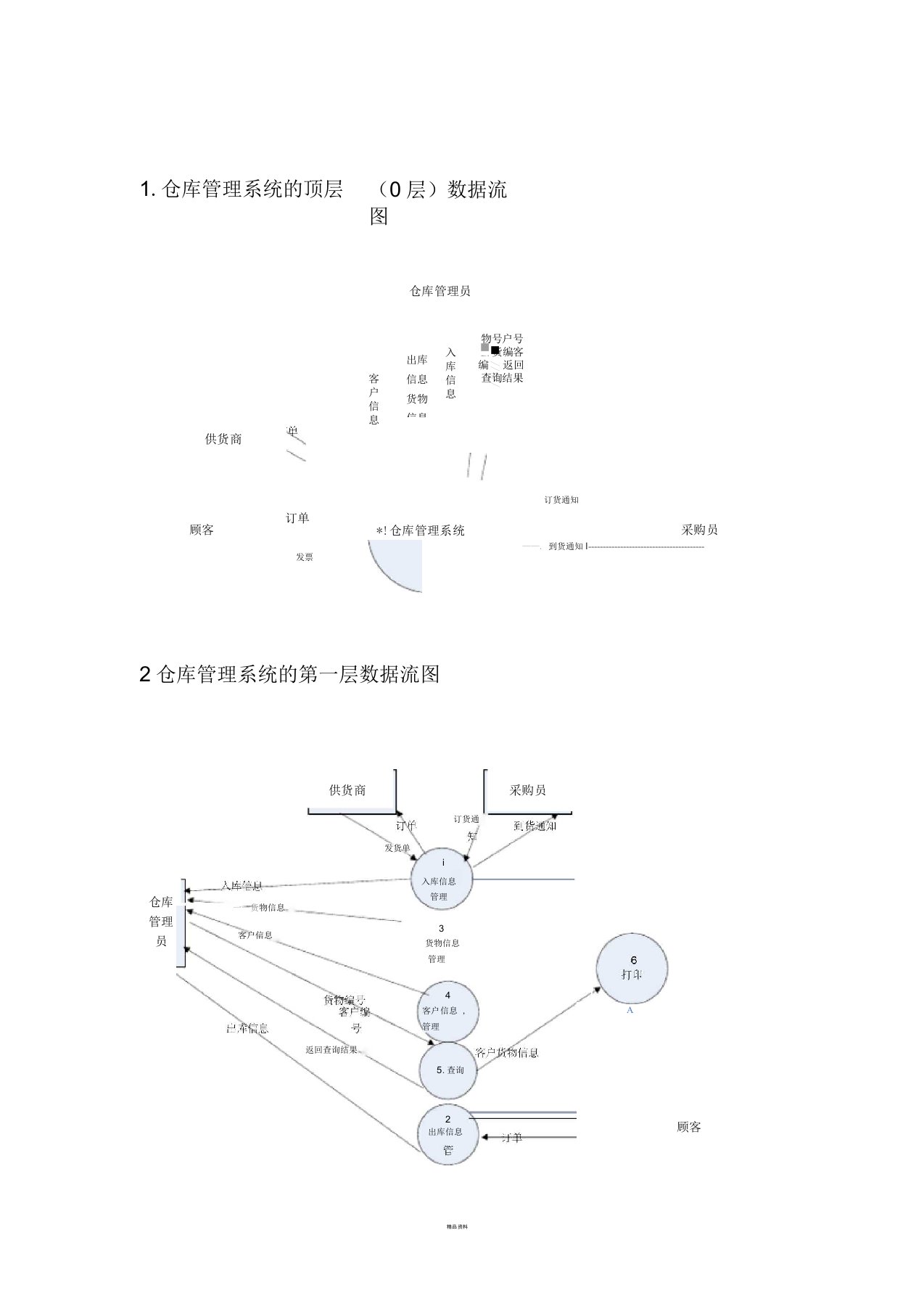 仓库管理系统