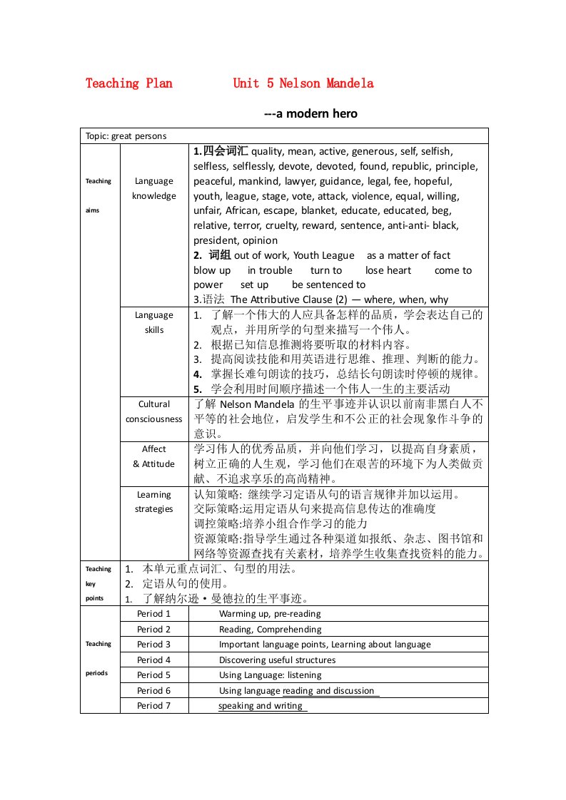 高一英语人教版必修1《Unit5NelsonMandela---amodernhero》教案：Period1