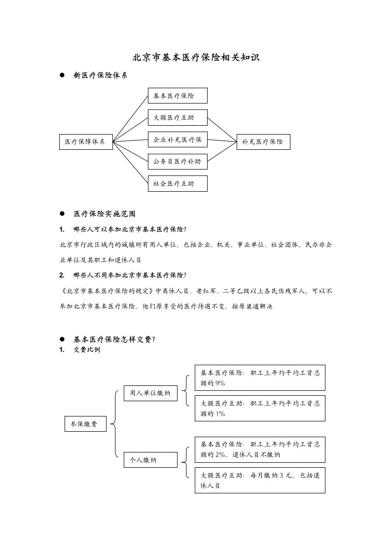 北京市社保基础知识手册