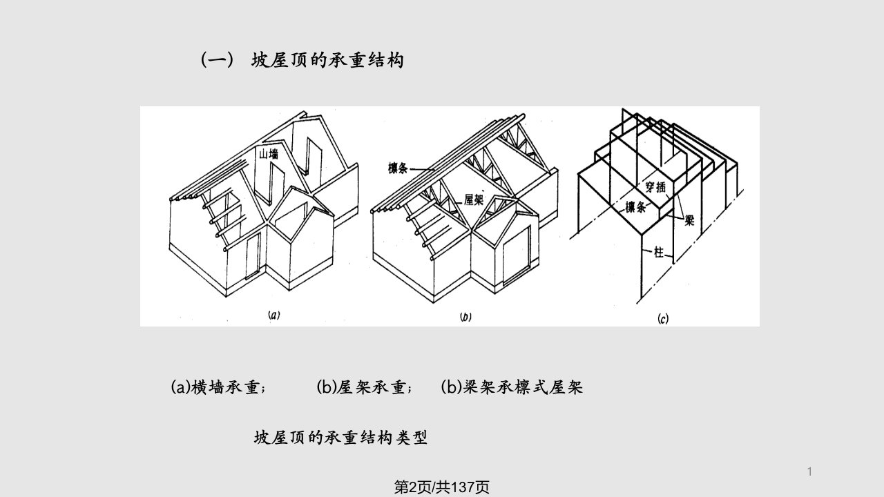 土建结构与构件设计