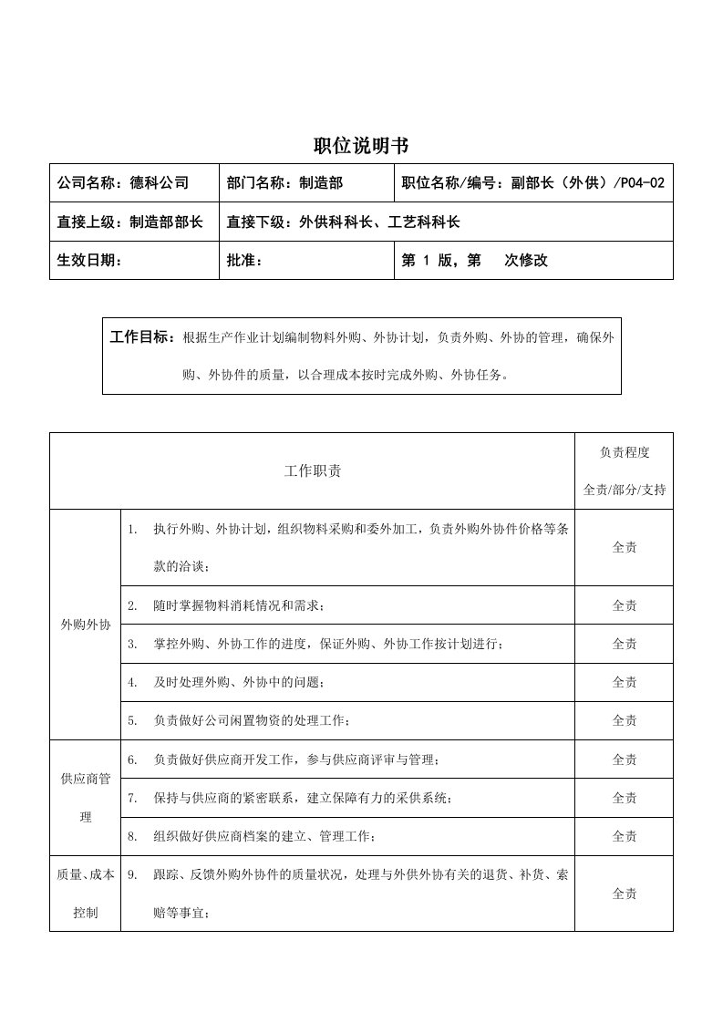 制造部外供副部长职位说明书