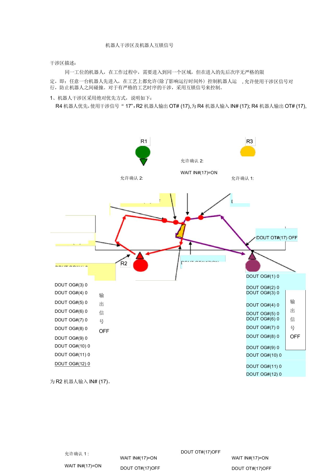 机器人干涉区及机器人互锁信号