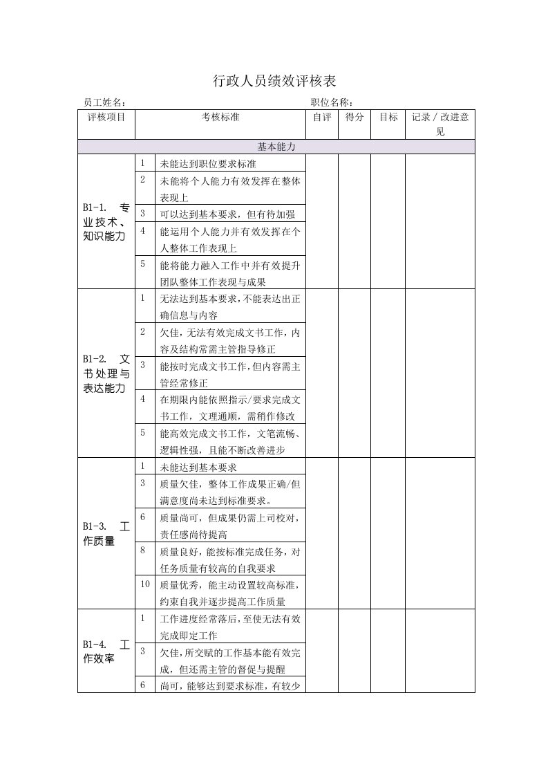 绩效考核-行政绩效