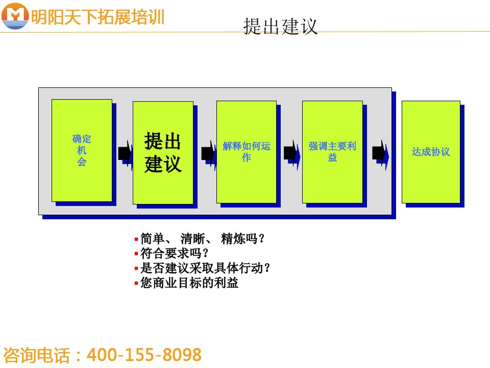 130世界级销售拜访培训教程03-明阳天下拓展