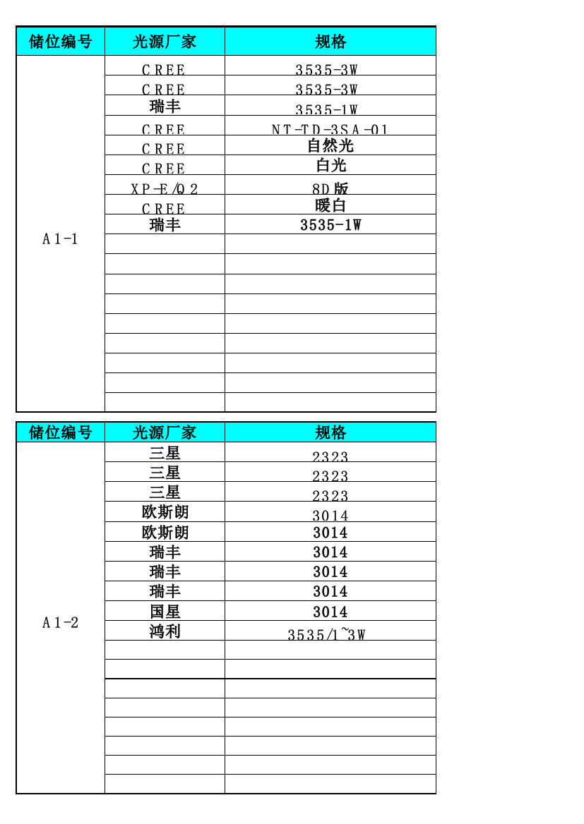 灯芯库存量