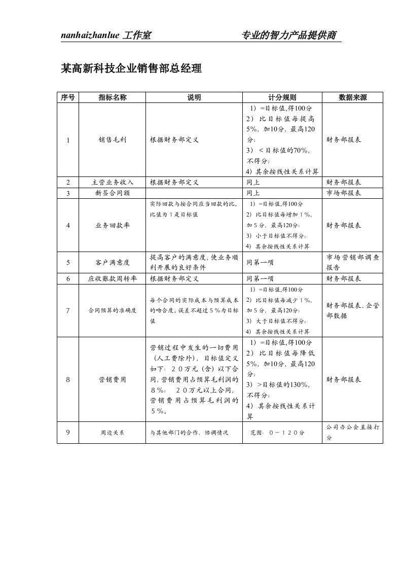 某高新科技企业销售部总经理绩效考核指标