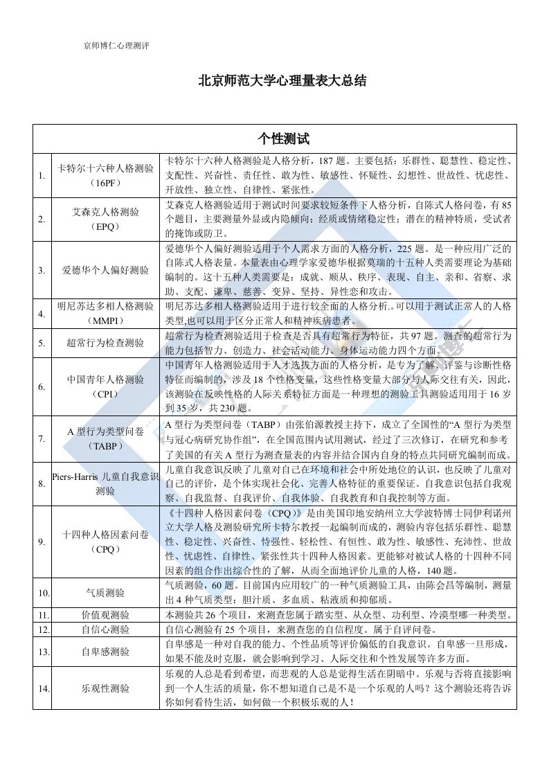 北师大心理测评系统心理量表大总结指南