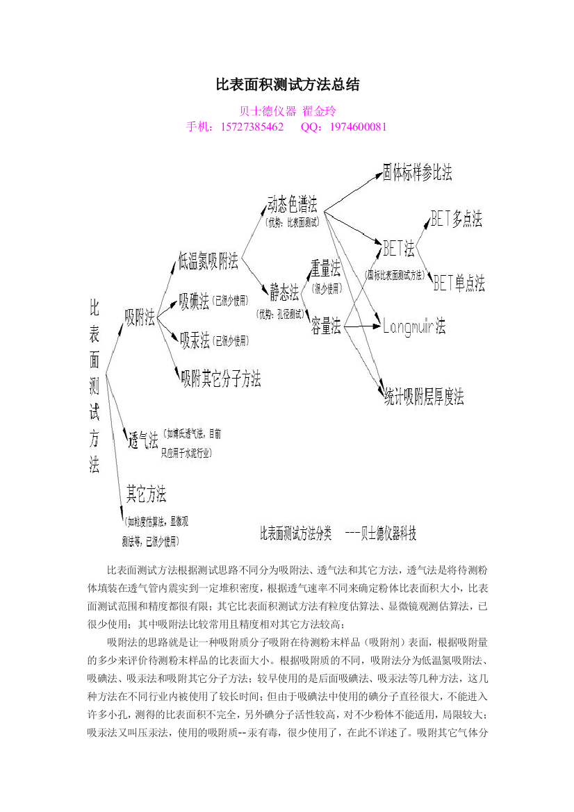 (完整版)比表面积测试方法简介与分类