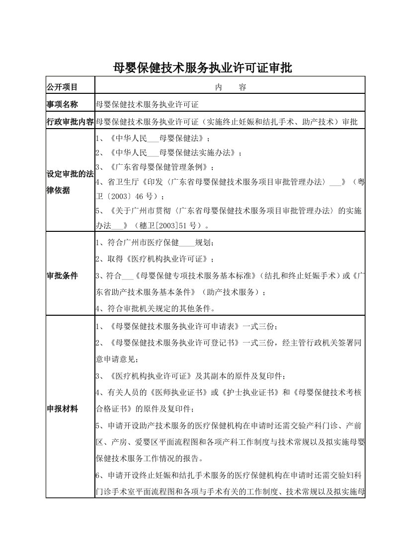 母婴保健技术服务执业许可证审批