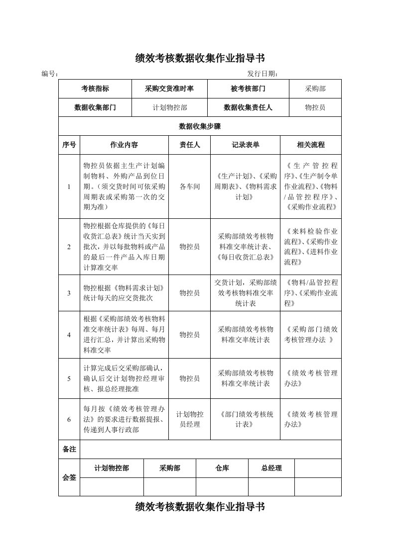 精选绩效考核数据收集作业指导书