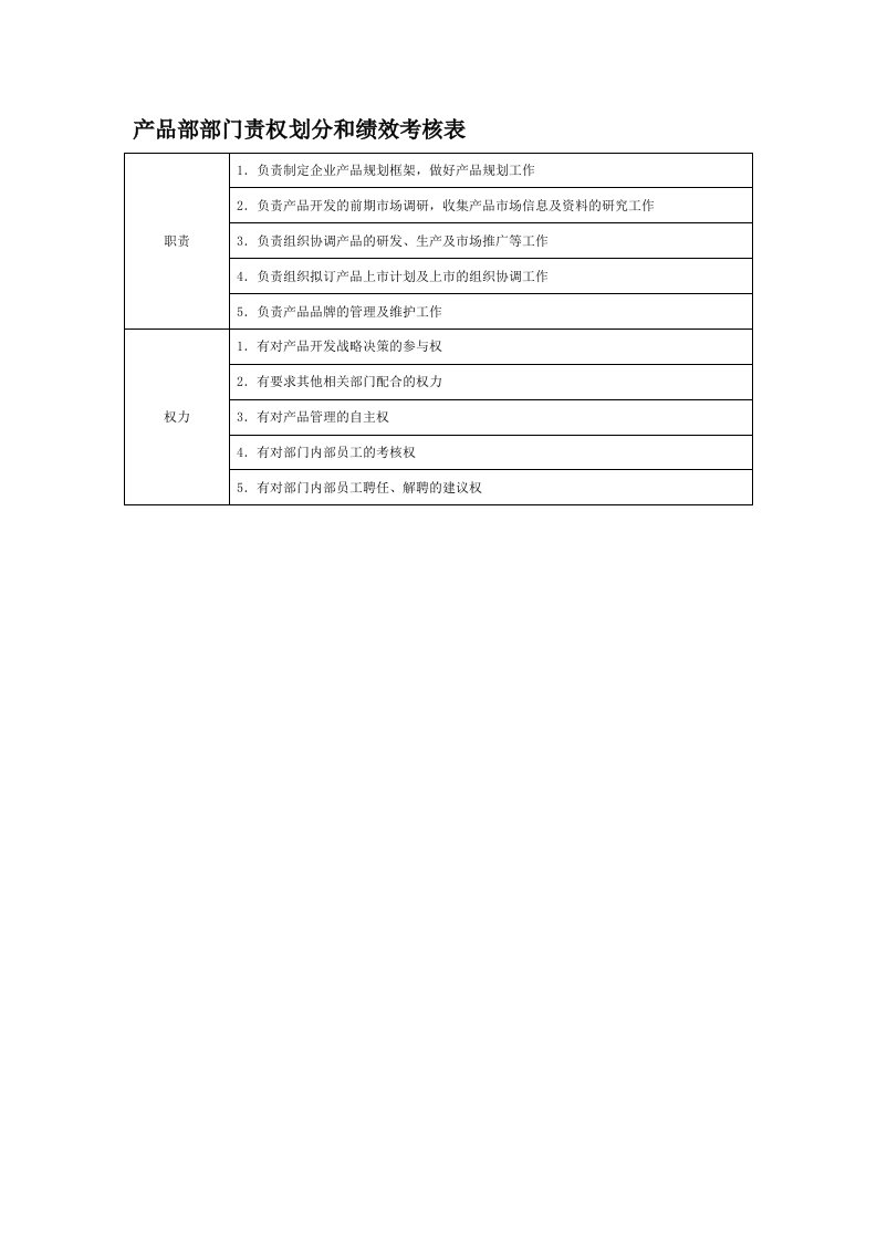 部门权划分和绩效考核-产品部