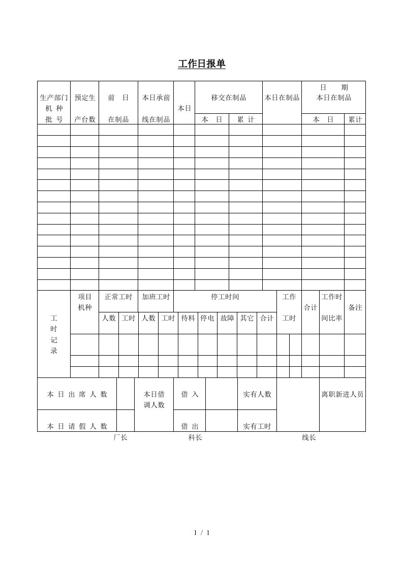 生产制造管理表格大全3