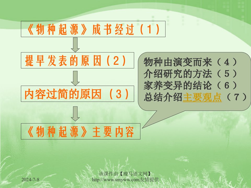 物种起源导言的关键句和主要观点课件