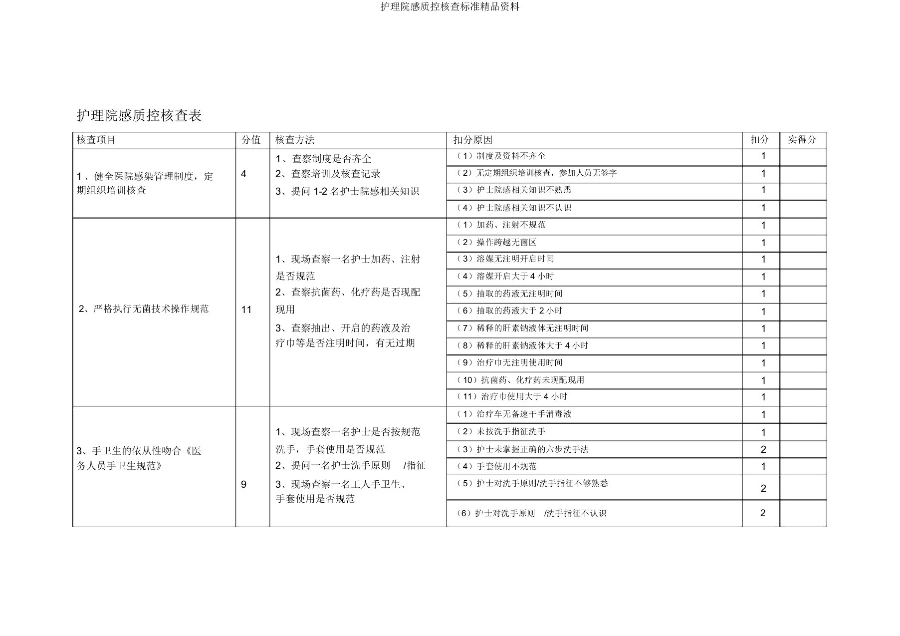 护理院感质控考核标准资料