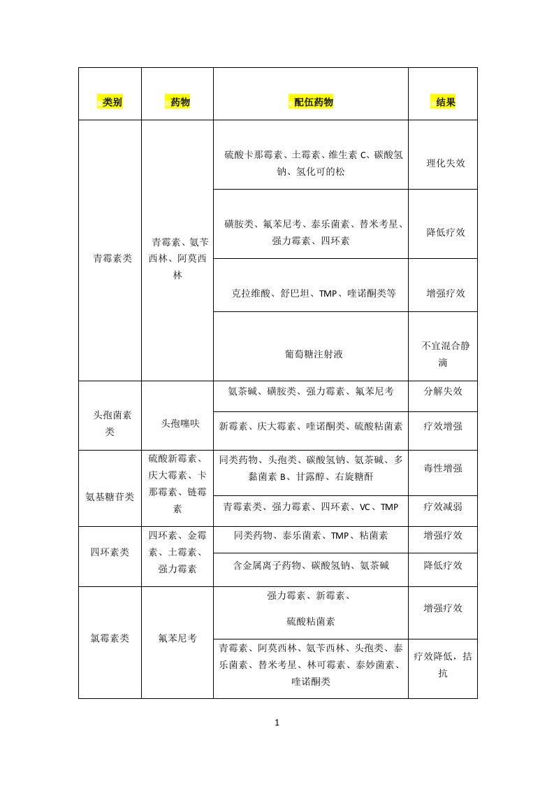 常用兽药配伍禁忌表