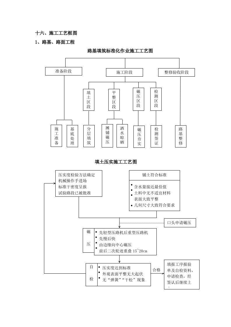 桥梁施工工艺框图