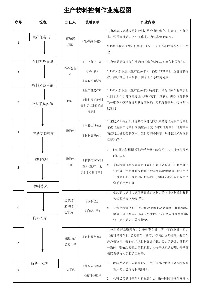 企业管理-12