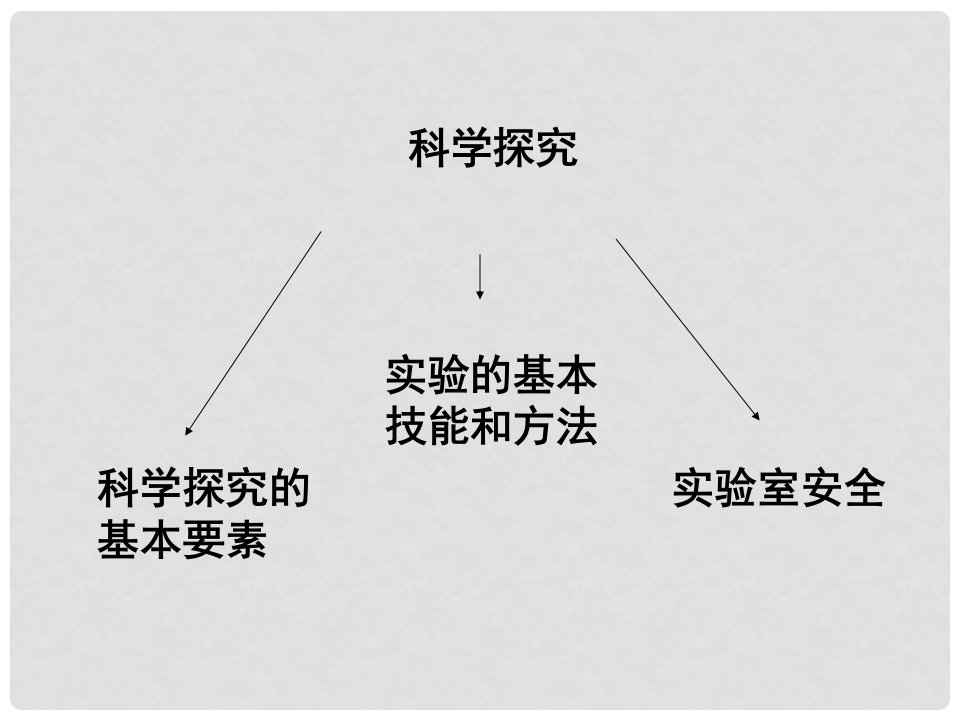 六年级科学上册